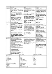 English Worksheet: The tense table