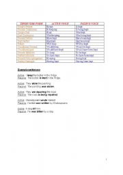 English Worksheet: TENSES SUMMARY