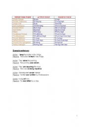 English worksheet: TENSES SUMMARY