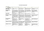 English Worksheet: Powerpoint Rubric