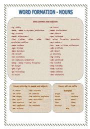 English Worksheet: Word formation-Nouns