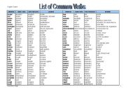 Common English Verbs