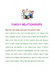 FAMILY RELATIONSHIPS