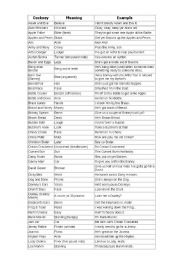 English Worksheet: cockney rhyming slamg