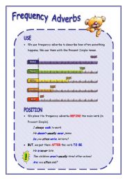 English Exercises Frequency Adverbs