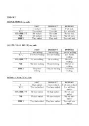 English worksheet: Tenses theory