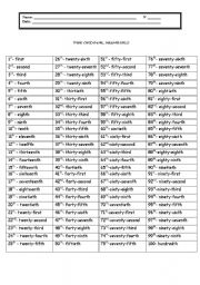 English Worksheet: Ordinal Numbers