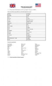 English Worksheet: BRITISH ENGLISH VS. AMERICAN ENGLISH