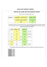 English Worksheet: past perfect