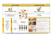 English Worksheet: Talking about Food (2nd part)