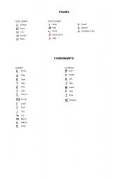 English Worksheet: Phonetics symbols