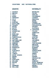 English worksheet: Countries and  Nationalities  