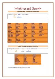 English Worksheet: Infinitives and Gerunds