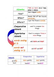 Adverbs