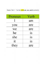 Verb To Be Chart Esl