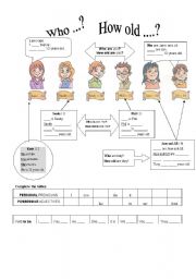 English Worksheet: Who/ How old are they? 
