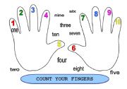 Count your fingers