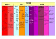 English Worksheet: Tenses