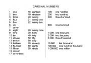 English worksheet: Cardinal Numbers - Numerals and Words