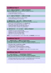 conditionals explanation