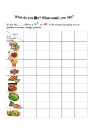 English Worksheet: What do you like? What would you like?