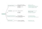 English Worksheet: Modals