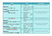 English Worksheet: Future (will, be going to, present continuous)