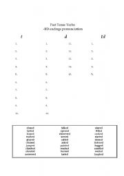 English worksheet: Past Tense Verbs: -ED Pronunciation Worksheet
