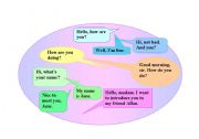 English Worksheet: GREETINGS