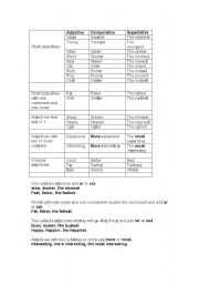 English Worksheet: comparatives and superlatives