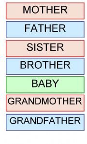 English Worksheet: FAMILY WORDS