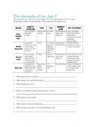 Ice Chart Worksheet