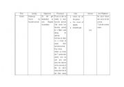 English Worksheet: Present Continous Lesson Plan