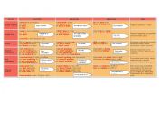 Verbal Tenses Chart