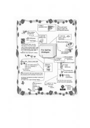 English Worksheet: Spelling Strategies Mindmap