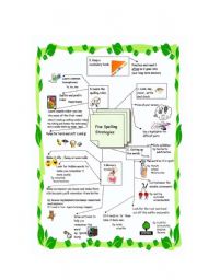 English Worksheet: Spelling Strategies Mind Map