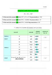 English Worksheet: Regular Verbs Pronounciation