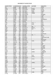 English Worksheet: degrees of adjectives