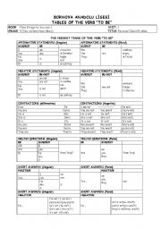 English Worksheet: to be tables