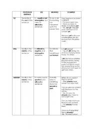 English Worksheet: ALREADY,STILL, YET 