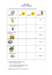 English worksheet: Pair work adverbs of frequency