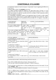 English Worksheet: Grammar Conditional