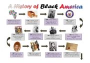 English Worksheet: A Timeline History of Black America - Slaves to President