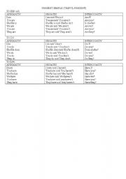 English worksheet: Affirmative, Negative and interrogative fot the verb to be, to have and to do