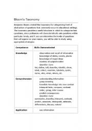 English worksheet: blooms taxonomy