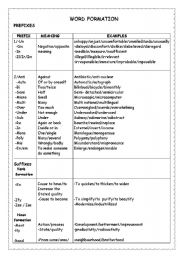 English Worksheet: word formation