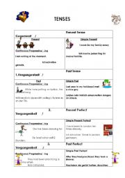 English worksheet: Tenses Overview Solution