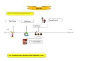 English worksheet: Tme Line Tenses Solution   