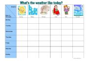 English Worksheet: Weather chart