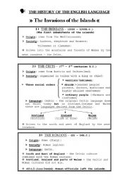 English Worksheet: History of the English Language